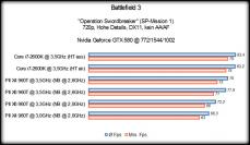 PCGHX: Phenom II X4 960T im Benchmark-Duell mit i7-2600K (1)
