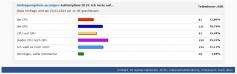  Planen Sie, Ihren PC im Jahr 2013 aufzurüsten? Auflösung der Umfrage im PCGHX-Forum