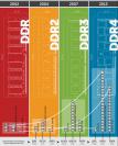 CES: Crucial präsentiert erste DDR4-Module - stromsparender, effizienter, schneller? (1)