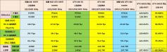 GeForce GTX 650 Ti "Boost Edition" statt GTX 660 SE?