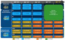 Erste Preise für Haswell-Desktop-Prozessoren bekannt