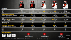 AMD präsentiert neuen FX-4130 auf Basis der Piledriver-Architektur - Update: AMD klärt Verwirrung (1)