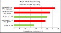 Crysis 3: AMD veröffentlicht eigene Benchmarks (1)