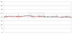 Frametime mit 1 GPU (Radeon HD 7990)