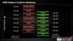 AMD will Radeon-Pläne für 2013 klären