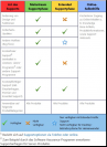 Übersicht Microsoft Support Lifecycle