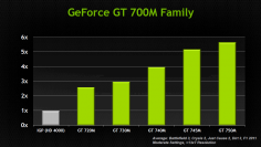 Nvidia stellt neue Geforce GT 700M vor (1)