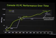 Nvidia fühlt sich nicht von Xbox One und Playstation 4 bedroht