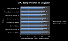 PCGHX-Gehäuse-Review: Fractal Design Define XL R2 im Test (1)