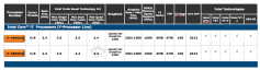 Intel Haswell: HD-Graphics-5xxx nur in Notebooks (1)