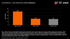Die-Shot und erste Benchmarks zur neuen G-Serie von AMD (1)