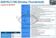 Das Kinsley Thunderbolt wird Intels neues Flagschiff unter den LGA-1150-Boards. Mit dabei ist der Z 87 PCH. In den Handel kommen soll es noch im ersten Quartal 2013. Na dann aber schnell! (1)