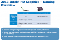 Intel Haswell Chips mit GT3e und L4-Cache in High-Performance Notebook (1)