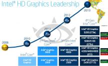 Intel HD 5200 GT3e Grafikeinheiten so schnell wie Geforce GT 640 und Radeon HD 6670?