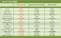 Radeon HD 7990: Vermeintlich finale Spezifikationen aufgetaucht