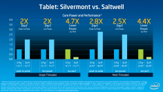 Intel Atom: Mit Silvermont den Anschluss an AMD und ARM nicht verlieren (8)