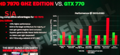 Das Foto der vermeintlichen AMD-Folie, die eine AMD Radeon HD 7970 GHz Edition mit der Geforce GTX 770 vergleicht.