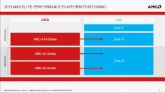 AMD: Richland-APUs ab sofort im Preisvergleich gelistet - Bislang noch ohne Preise (1)