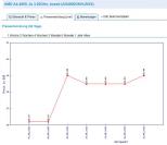 AMD A4-4000 im PCGH-Preisvergleich (Stand: 13.05.)