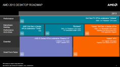 AMD: Mit dem Kaveri kommt wieder ein neuer Sockel
