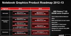 AMD Radeon HD 8900M: Positionierung