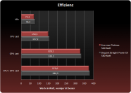 PCGHX-Review: Das Netzteil Enermax Platimax 500 Watt im Test (1)