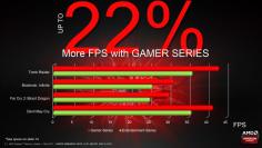 AMD erweitert Portfolio von Speichermodulen - DDR3-2133 im Programm