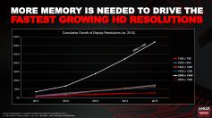 AMD bereitet sich auf Next-Gen-Spiele vor - Preissenkungen für das dritte Quartal zu erwarten (1)