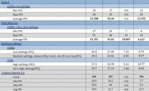 AMD-Video wirbt für Richland - Preise im PCGH-Preisvergleich und weitere Benchmarks des A10-6800K (1)