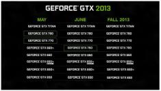 GeForce GTX 760: Nvidias letzte neue Grafikkarte in diesem Jahr?