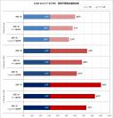 Geköpfter Core i7-4770K läuft um bis zu 17 Grad kühler (1)