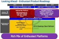 Haswell-E kommt angeblich 2014 mit acht Kernen, DDR4 und X99-PCH (1)