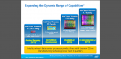 Intel Haswell: Xeon E3-1200 v3 vorgestellt (1)