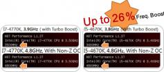 Mit H87 und B85-Chipsatz übertakten: Asrock bringt Non-Z OC als BIOS-Update.