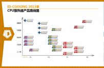 ID Cooling: Neue Konkurrenz für den Kühler-Markt? (1)
