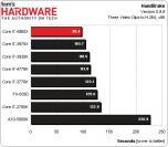 Intel Core i7-4960X: Ivy Bridge-E 6-Kerner im Vorabtest bei Tomshardware (1)