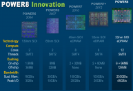 IBM Power8: 650 mm² Die mit 12 Kernen, 96 Threads und 96 MiB L3- sowie 128 MiB L4-Cache vorgestellt (1)