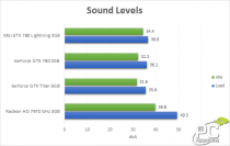 MSI GTX 780 Lightning: Vorabtest bei PC Perspective veröffentlicht (1)
