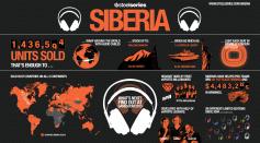Steel Series Siberia Elite: edles 200-Euro-Headset im Hands-on-Test auf der Gamescom (1)