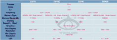 Intel Atom (Bay Trail-T): Vierkern-SoC soll am 11. September erscheinen