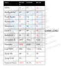 Radeon R9 290: Mutmaßliche Spiele-Benchmarks veröffentlicht