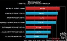 AMD Radeon R9 290X: Benchmarks aufgetaucht - Hawaii-Flaggschiff über der GTX Titan? (1)