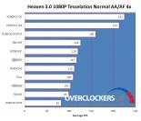 AMD Radeon R9 290: Erste Performance-Hinweise aufgetaucht (1)