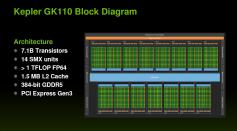 Gerücht: Stellt Nvidia eine Geforce GTX Titan Ultra Mitte Oktober vor?