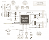 Intel Galileo: Blockdiagramm Mainboards
