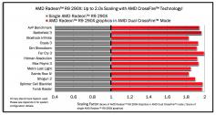 AMD Radeon R9 290X: Leak zu Crossfire-Benchmarks und Dual-BIOS aufgetaucht