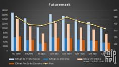 GTX 780 Ti: Erste Benchmarks geleakt - Der Vergleich zur R9 290x (1)