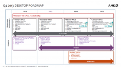AMD-Roadmap: Carrizo-APUs kommen 2015 - ohne DDR4-Unterstützung, mit Excavator-Kernen