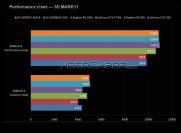Nvidia Geforce GTX 780 Ti: Produktbild und Benchmarks von Gigabyte aufgetaucht (2)
