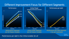 Intel Folie: Verbesserungen in verschiedenen Segmenten